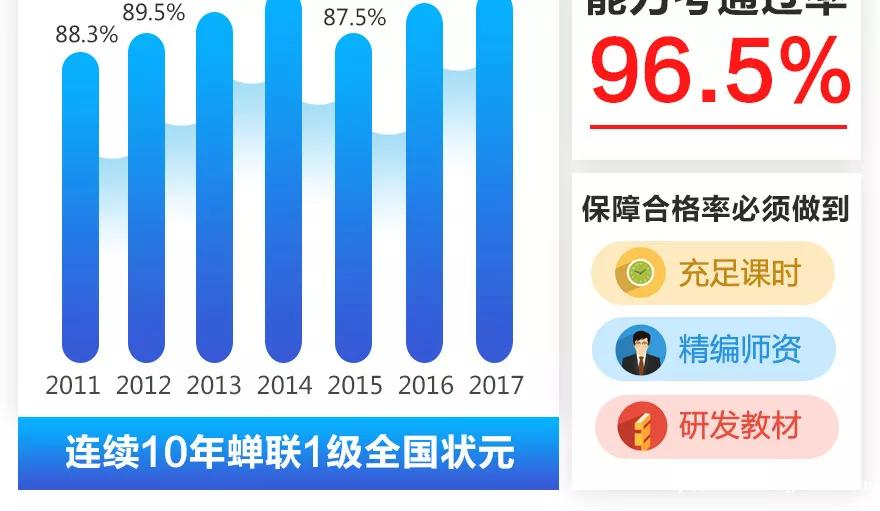 上海日语等级考试培训外教小班 暑假日语（0-N4）初级