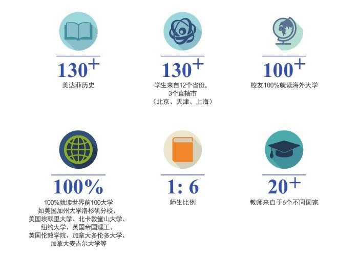 美达菲学校