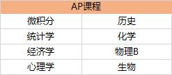 AP课程