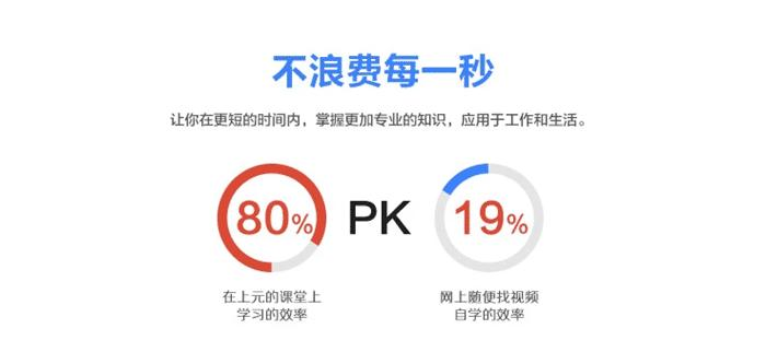 上海雅思培训