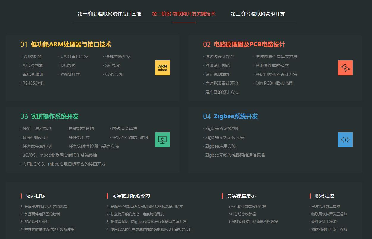 零基础嵌入式开发培训学院