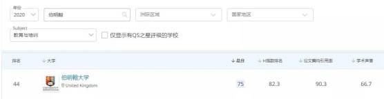 伯明翰大学教育学专业排名.jpg