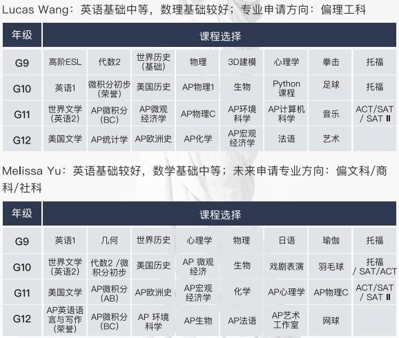 学生选课案例.jpg