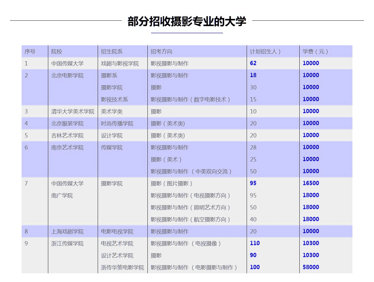 北广之星艺术教育培训中心-摄影专业_20190108160614_07