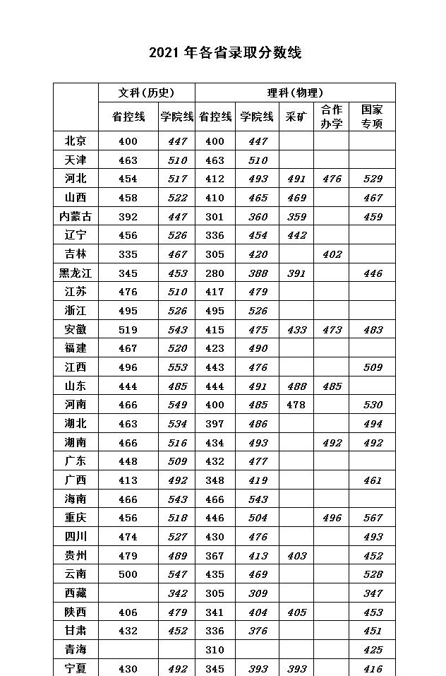 华北科技学院是几本？是985和211吗？