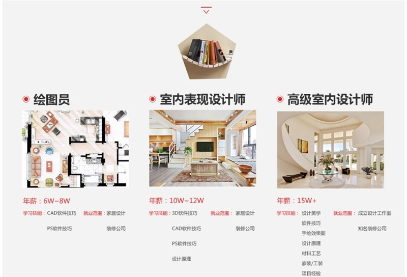 济南室内设计师培训：资格证考试内容包含哪些