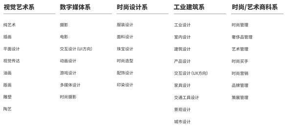 璟旻艺术学院五大艺术科系