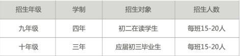 美国诺科学校上海分校招生计划