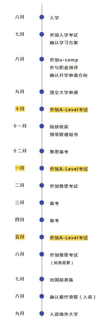 一年制AL时间规划.jpg