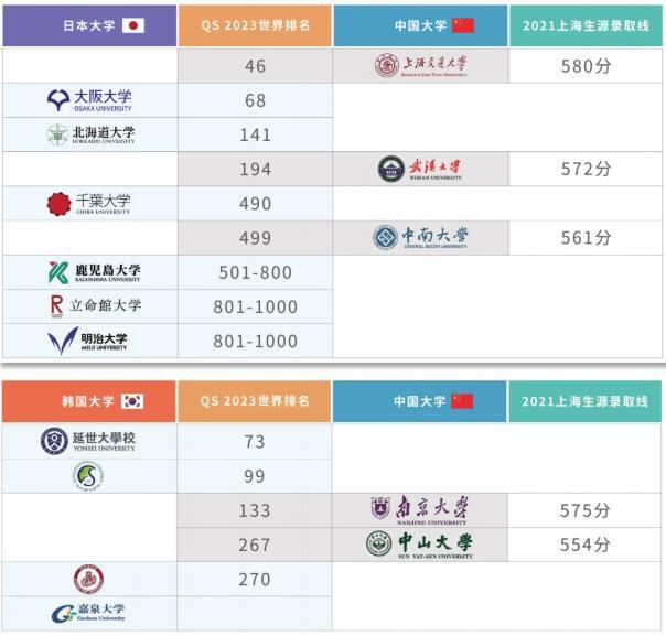 日韩大学与国内大学世界排名对比.jpg
