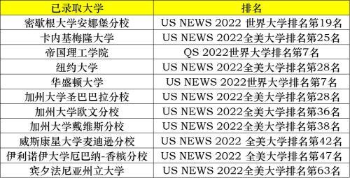 张家港梁丰高级中学国际学院录取喜报