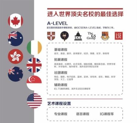省泰中国际部A-level课程.jpg