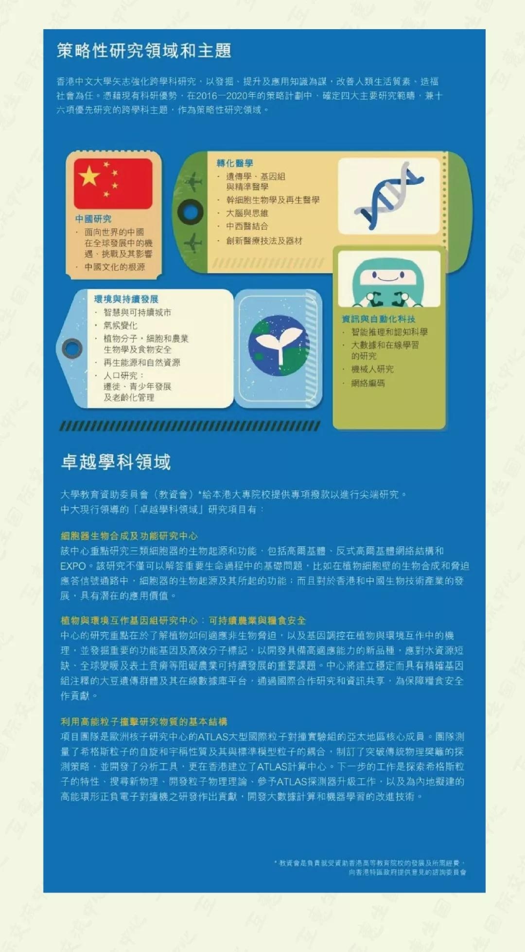 香港中文大学热门专业介绍