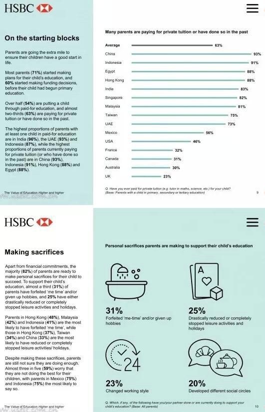 HSBC 汇丰全球报告《教育的价值报告》：你为什么一定要留学？
