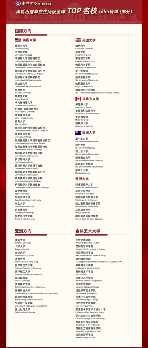 昆山康桥学校录取榜单
