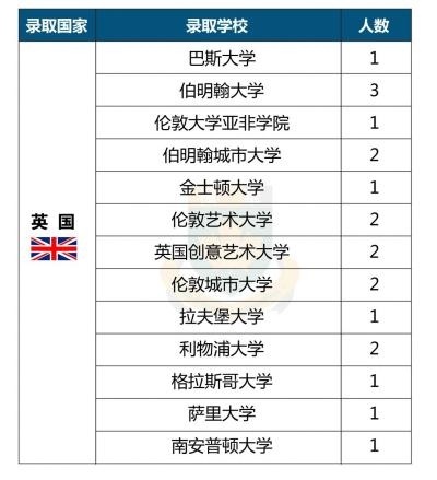 中加枫华国际学校2020年海外名校offer录取榜单