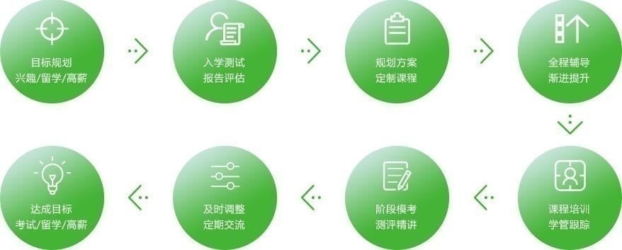 武汉欧风学校流程