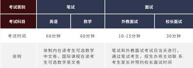 闵行汇点美高入学考试科目.jpg