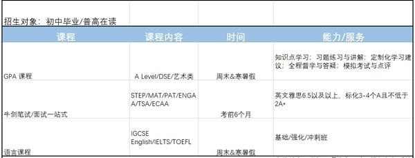 上海常青藤融合高中国际测评类.jpg