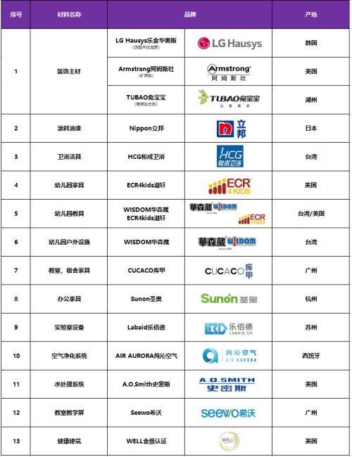 苏州美高学校教具品牌表