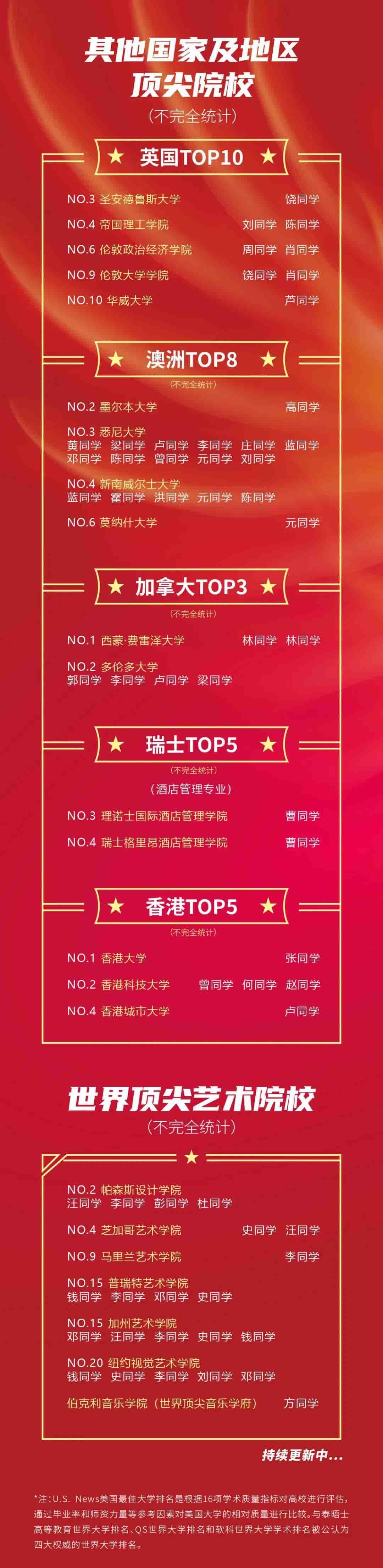 讯得达国际书院