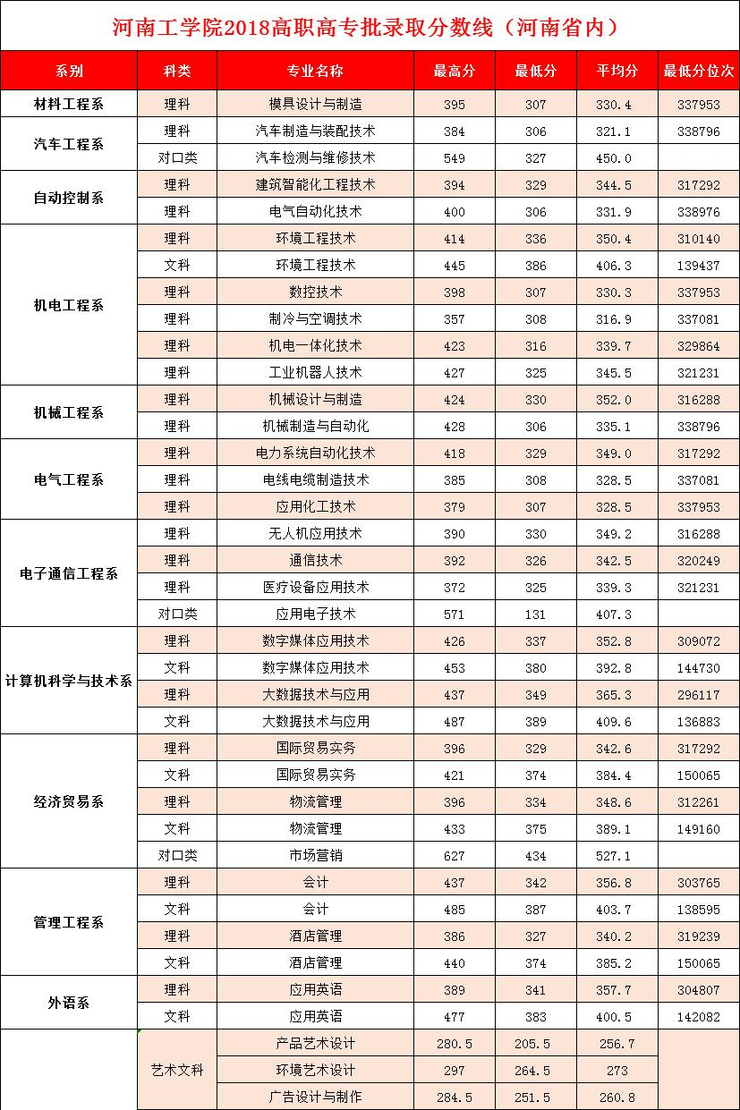 河南工学院
