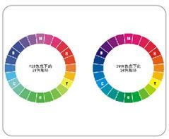 色彩构成课程简介