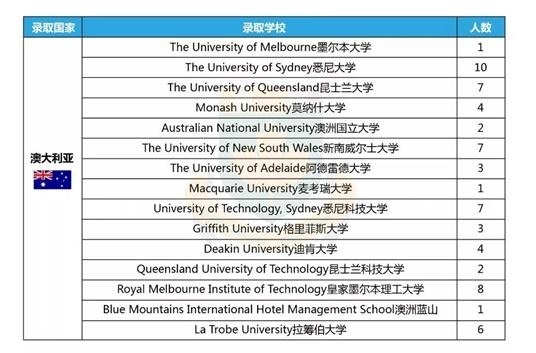 中加枫华国际学校2018届毕业生