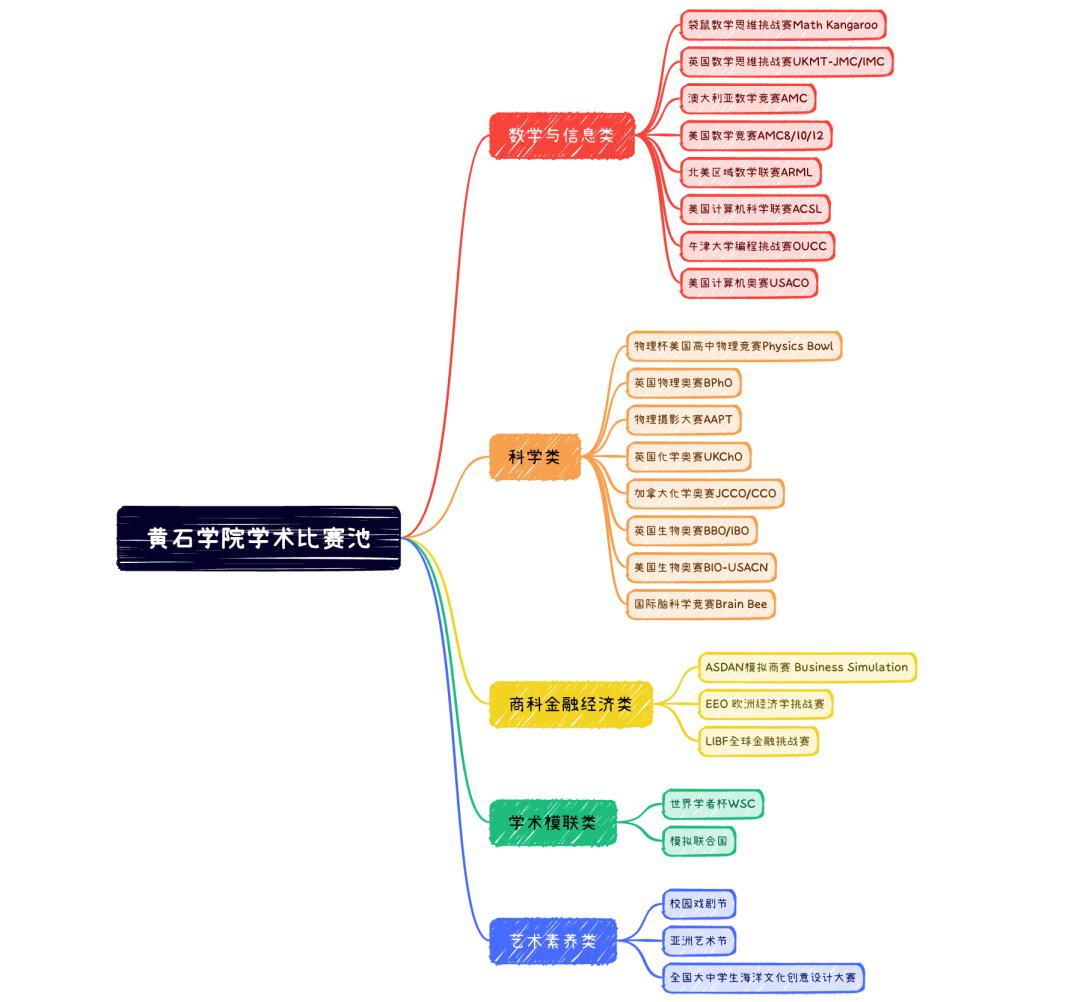 黄石学院