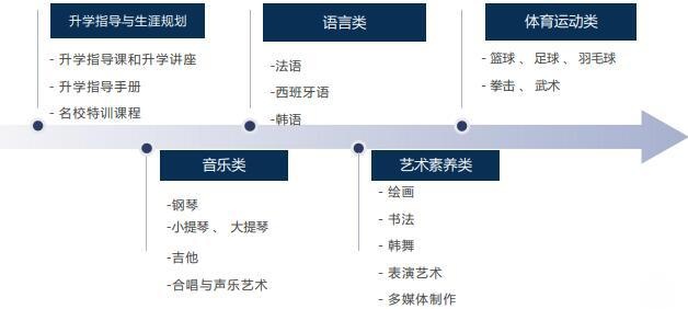 综合素养课程.jpg
