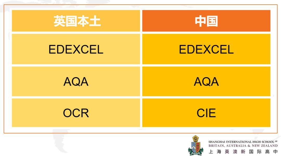 三大考试局.jpg