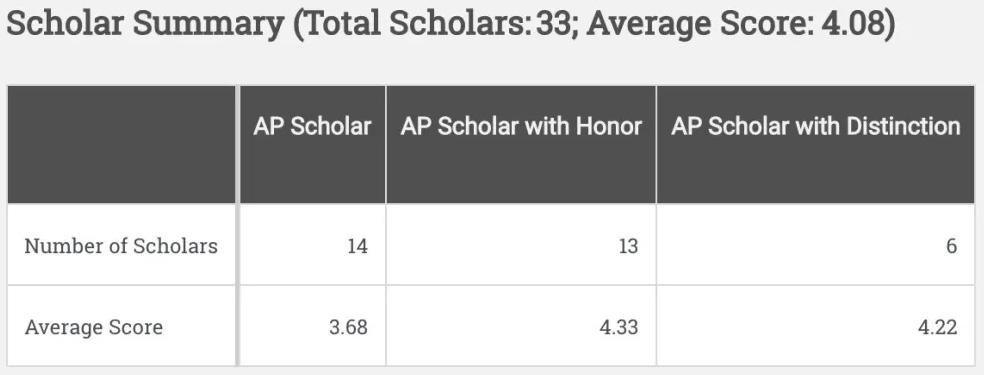 ap