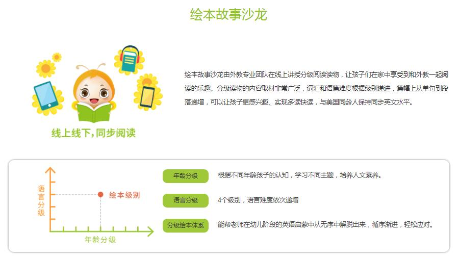 少儿英语培训特色课程