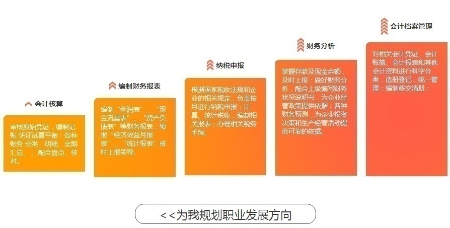 上海新锐会计班-初级会计职称