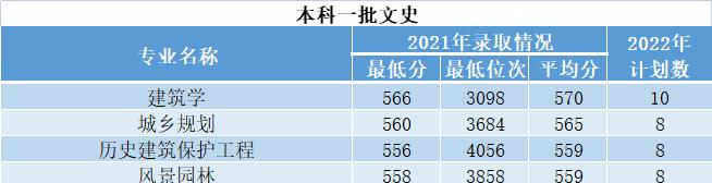 西安建筑科技大学开设哪些专业，西安建筑科技大学招生专业名单汇总-2023参考