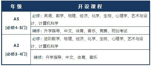 上海科桥学校2年制A-Level课程.jpg