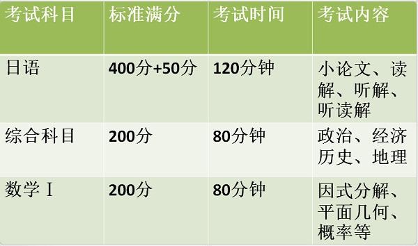 EJU考试文科内容.jpg