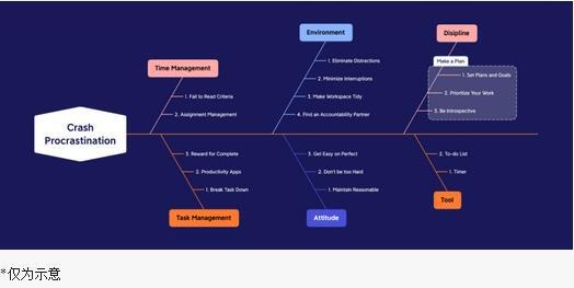 使用X-Mind App进行知识点的梳理.jpg