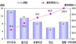 上海非凡办公自动化培训班配图