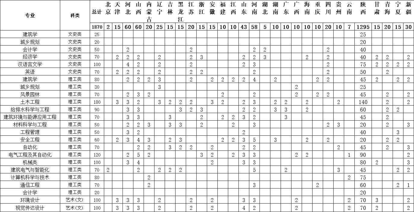西安建筑科技大学华清学院