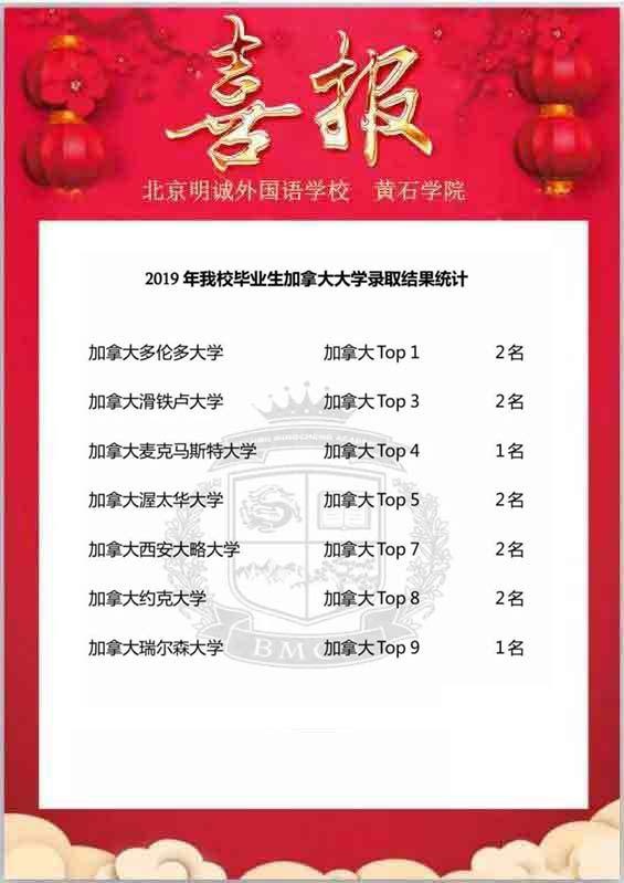 北京明诚外国语学校黄石学院