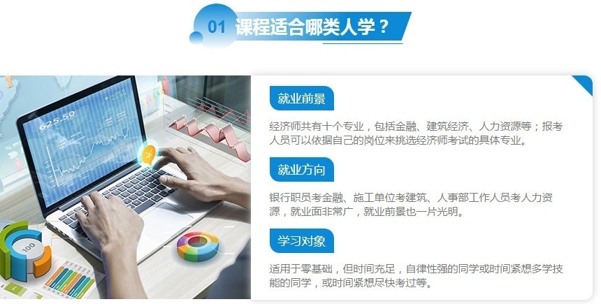 中级经济师培训