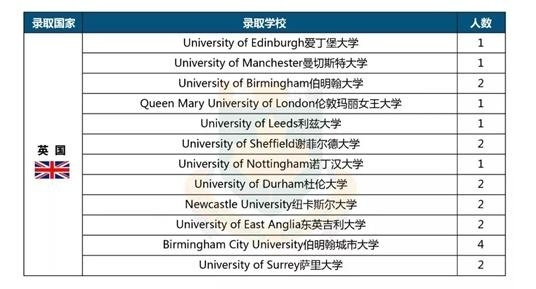 中加枫华国际学校2018届毕业生