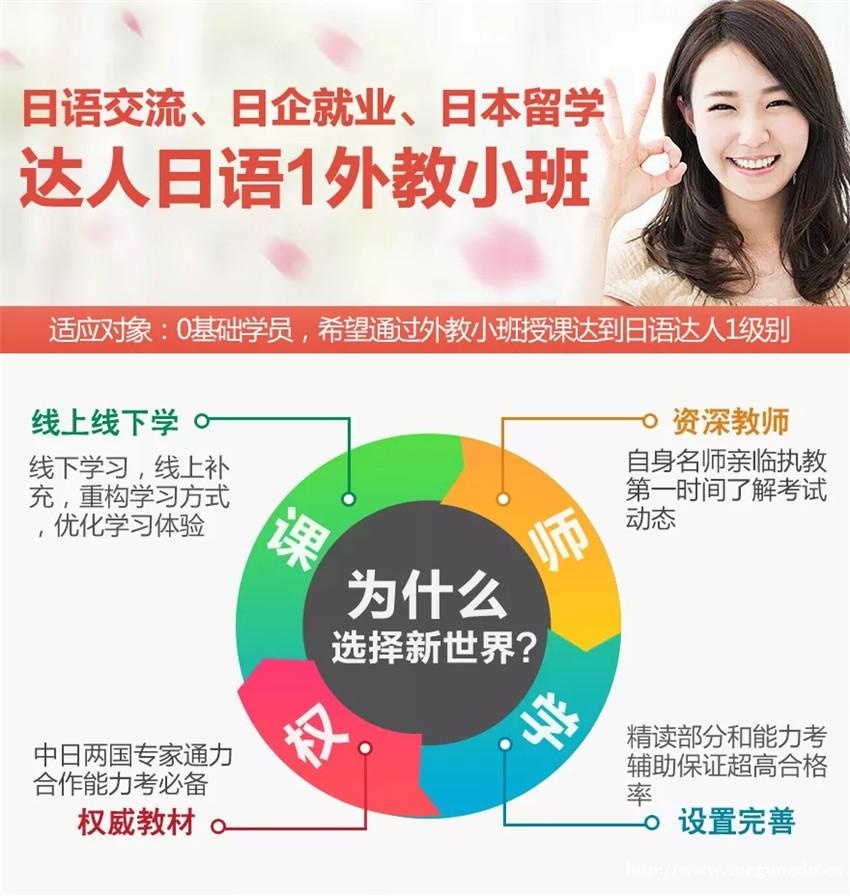 上海日语初级基础培训课程 暑假达人日语1级外教小班