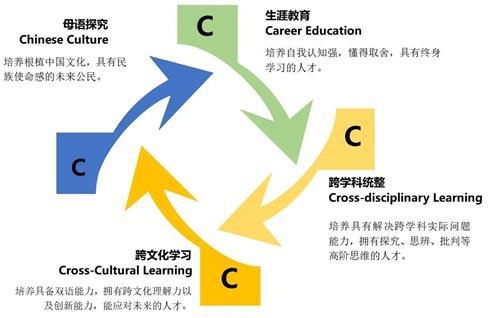 合肥协和双语学校课程