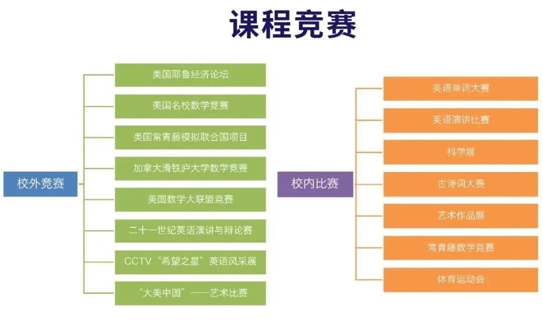 课程竞赛.jpg