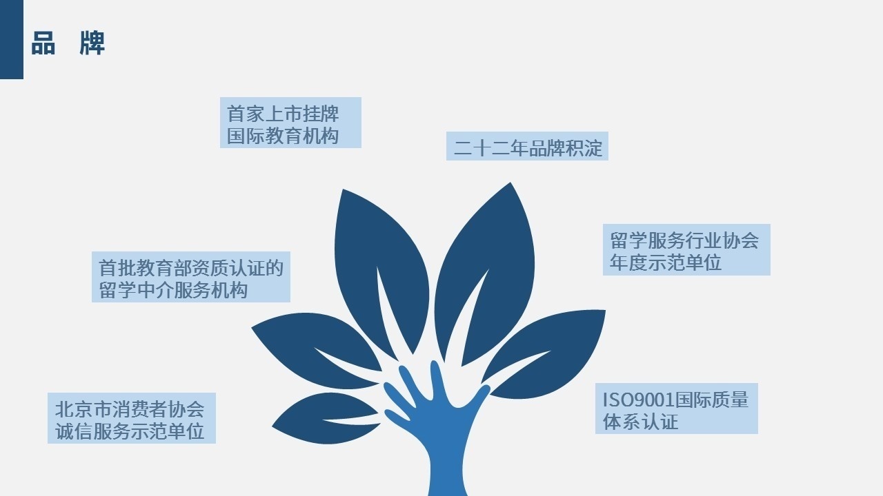 品牌
