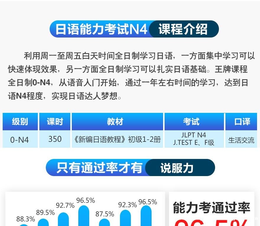 上海日语中高级等级考试培训外教小班 全日制日语初级（0-N4）