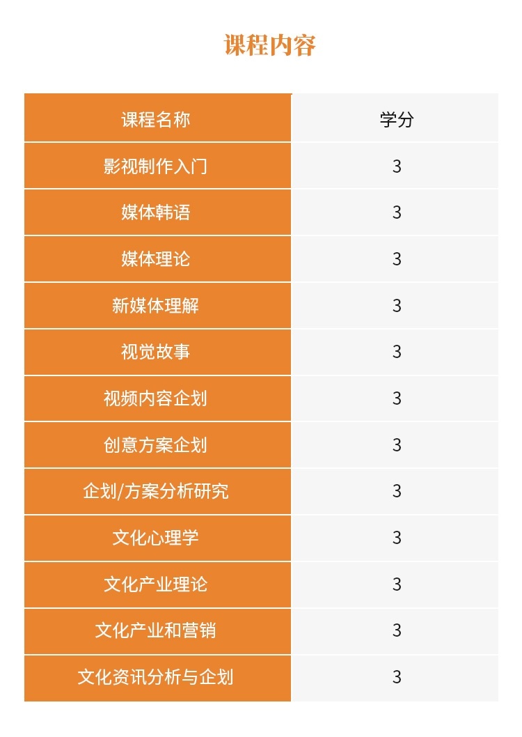 课程内容