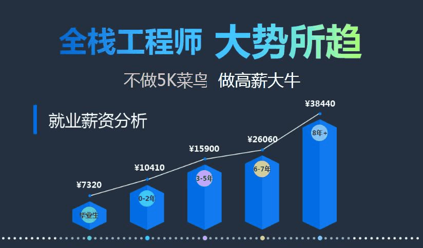 网页界面设计应注意哪些